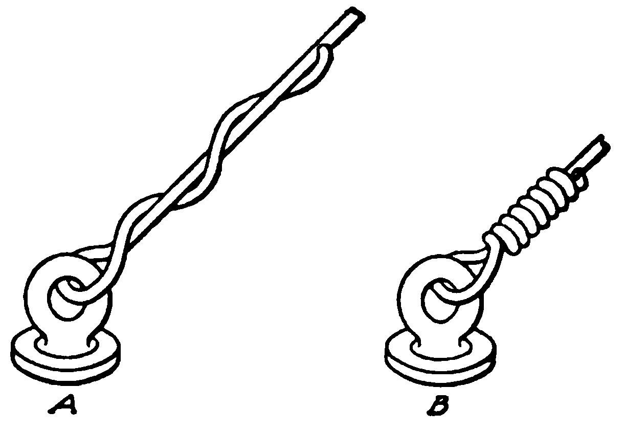 Fig 10. Wrong and Right way of Making a Wire Joint