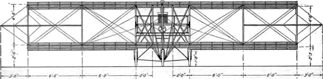 Fig 11. Detailed Front View of Curtiss Biplane