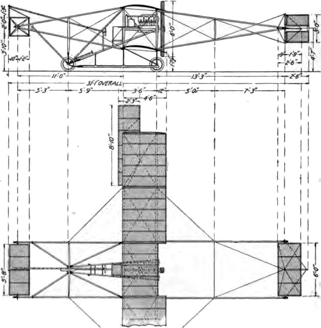 Fig 12. Plan and Side Elevation of Curtiss Biplane
