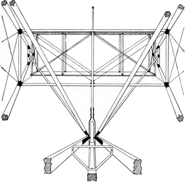 Fig. 20. Details of Outriggers and Front Elevating Planes as Seen from Driver's Seat