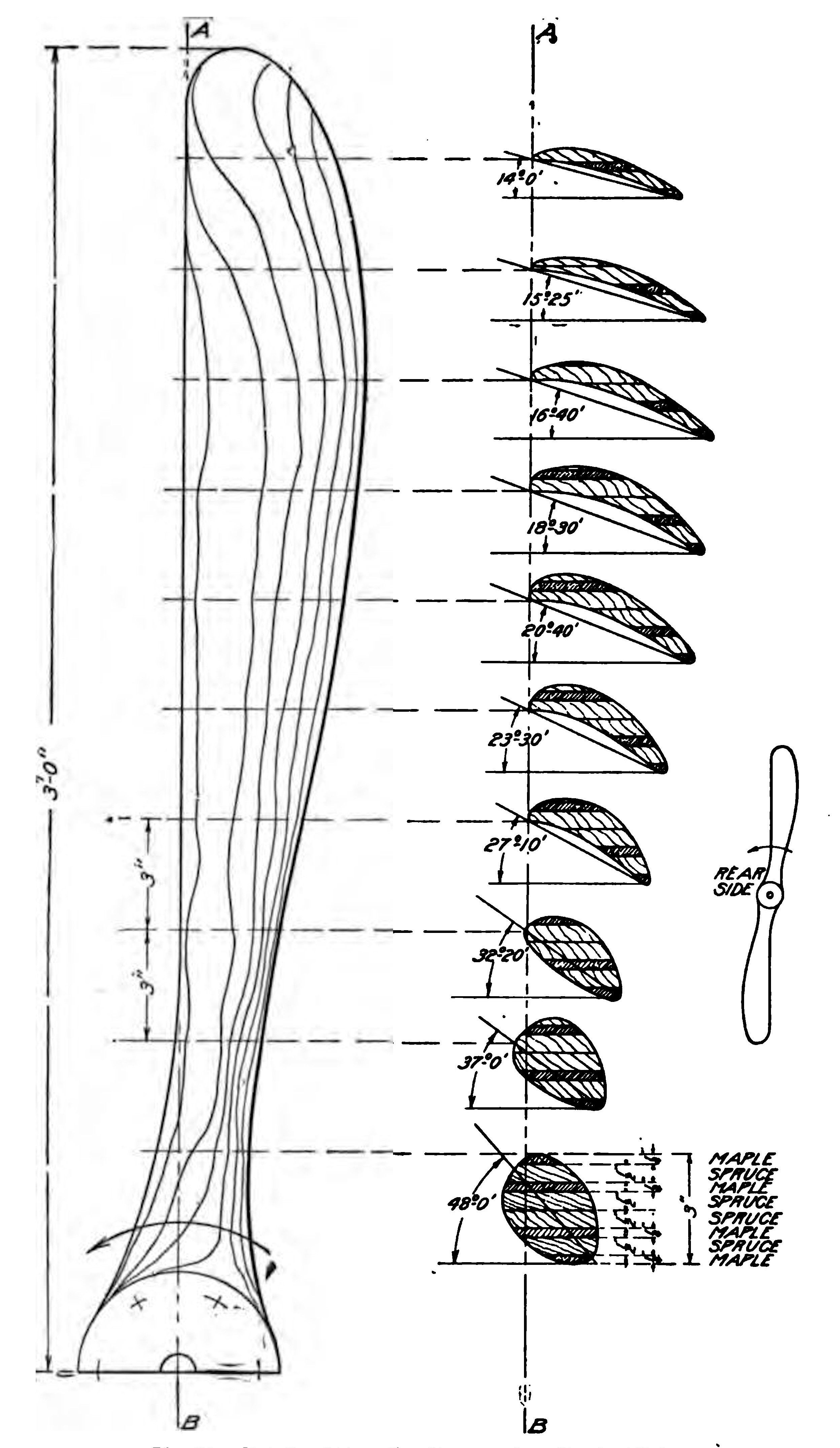 Fig. 21. Details of Propeller Construction, Curtiss Biplane