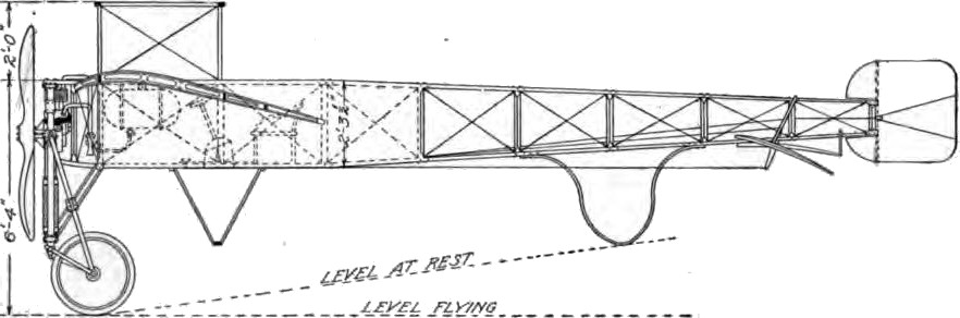 Fig. 24. Side Elevation of Bleriot Monoplane