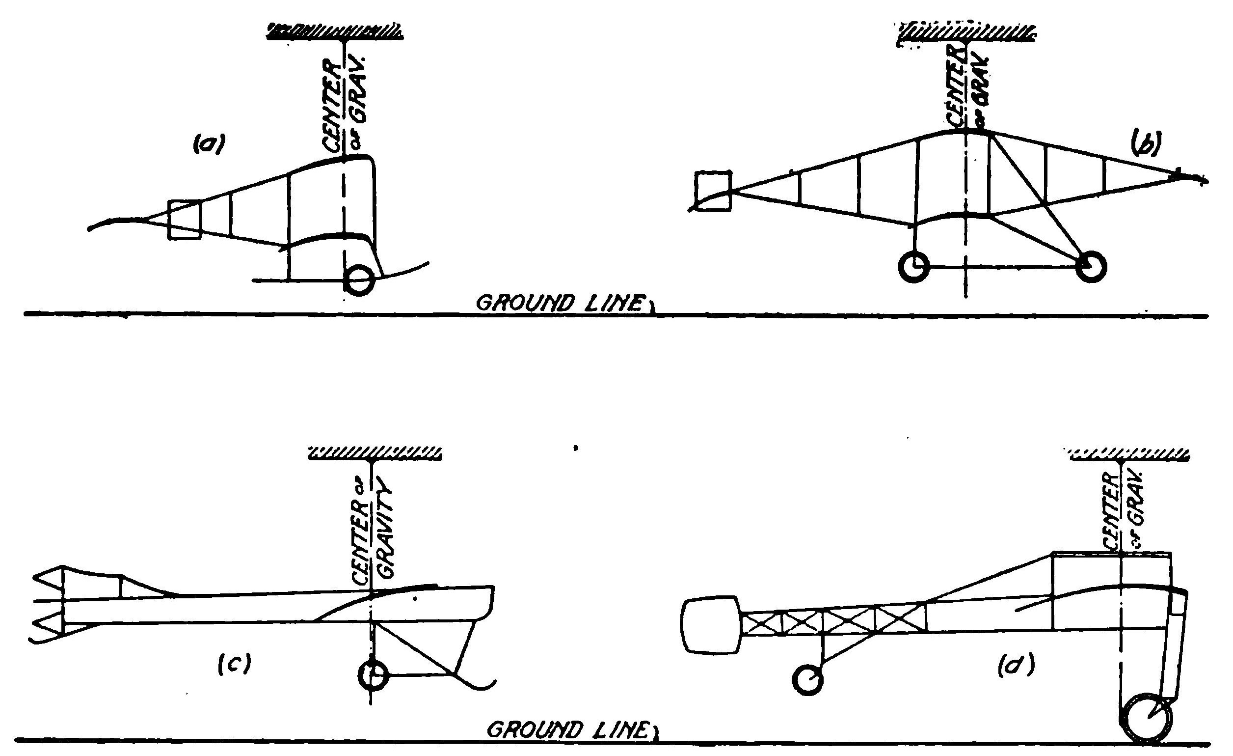 Fig. 40. Method of Determining Center of Gravity of Different Types of Machines