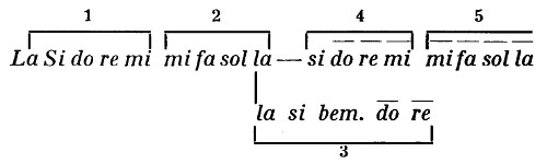 File:Catalani - Edmea - piano score, Ricordi 1889 - cover.jpg