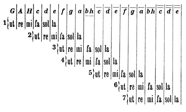 File:Catalani - Edmea - piano score, Ricordi 1889 - cover.jpg