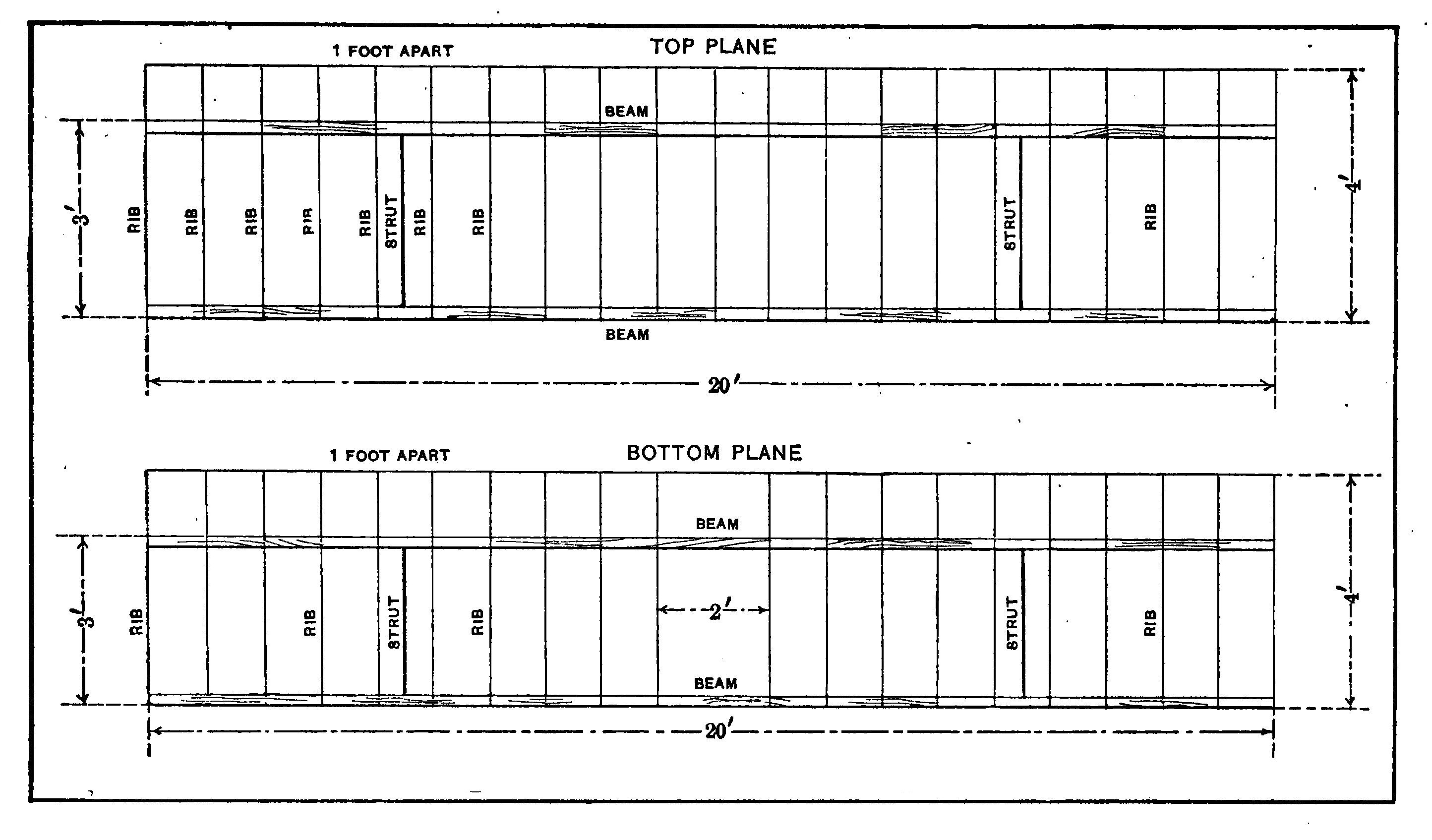 Fig. 11.—Plan View of Planes showing Ribs.