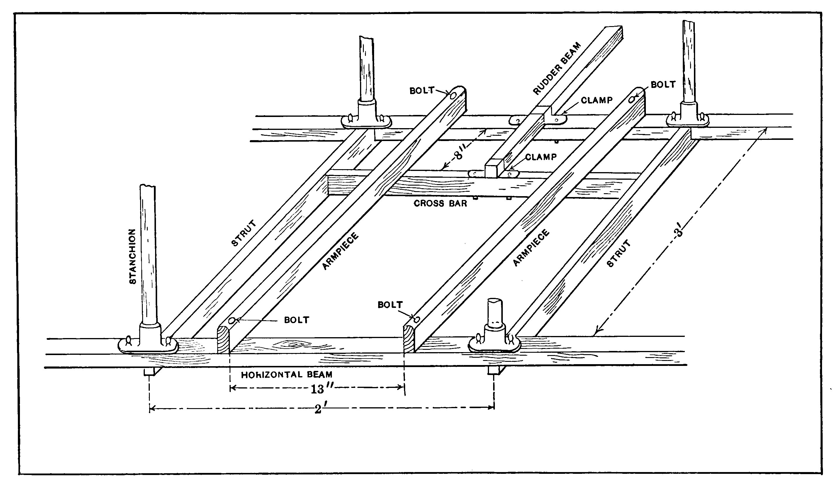 Fig. 18.—Arrangement of Armpieces and Rudder Cross Bar.