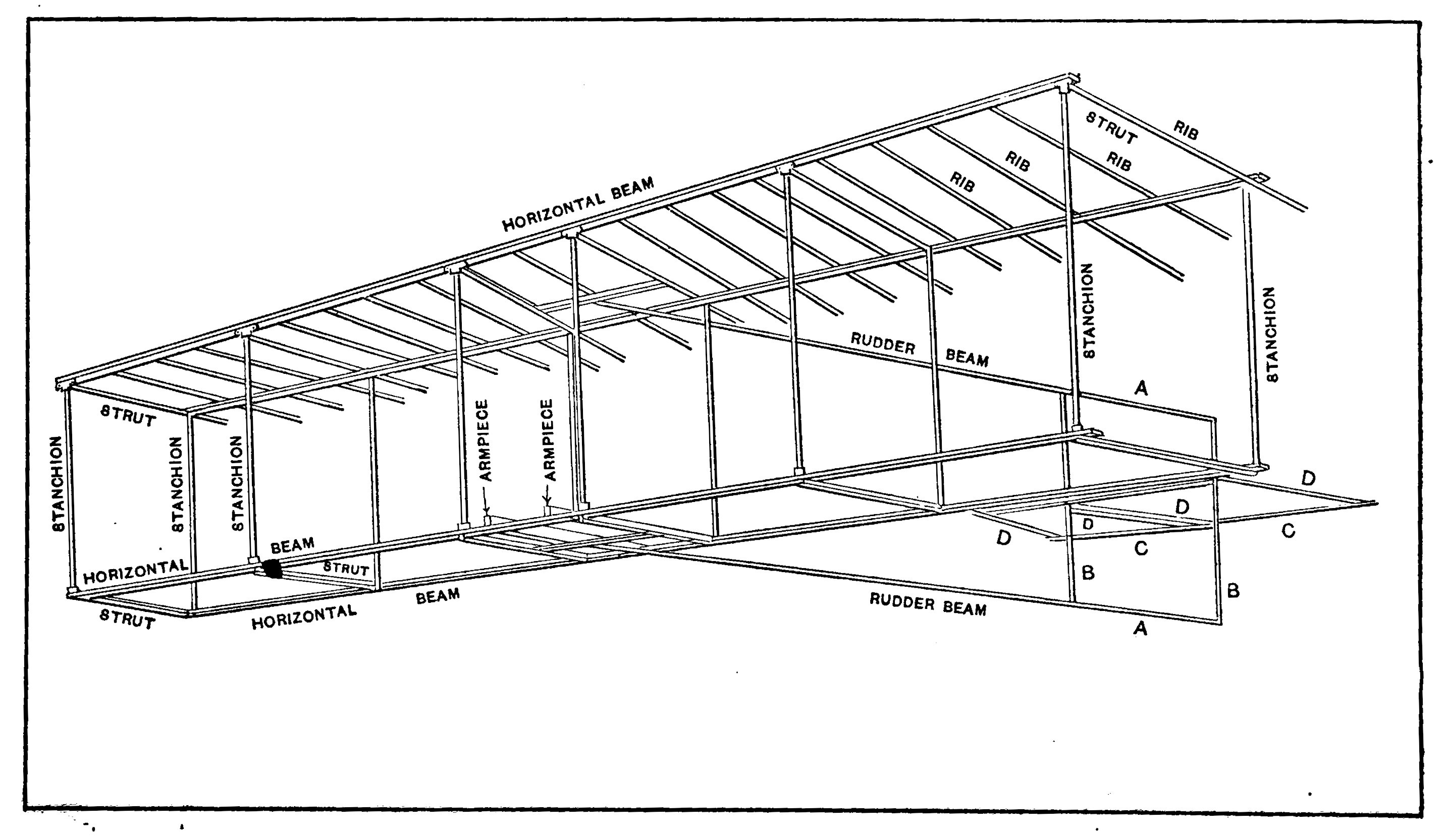 Fig. 19.—Complete Framework Ribs on Lower Plane Not Shown