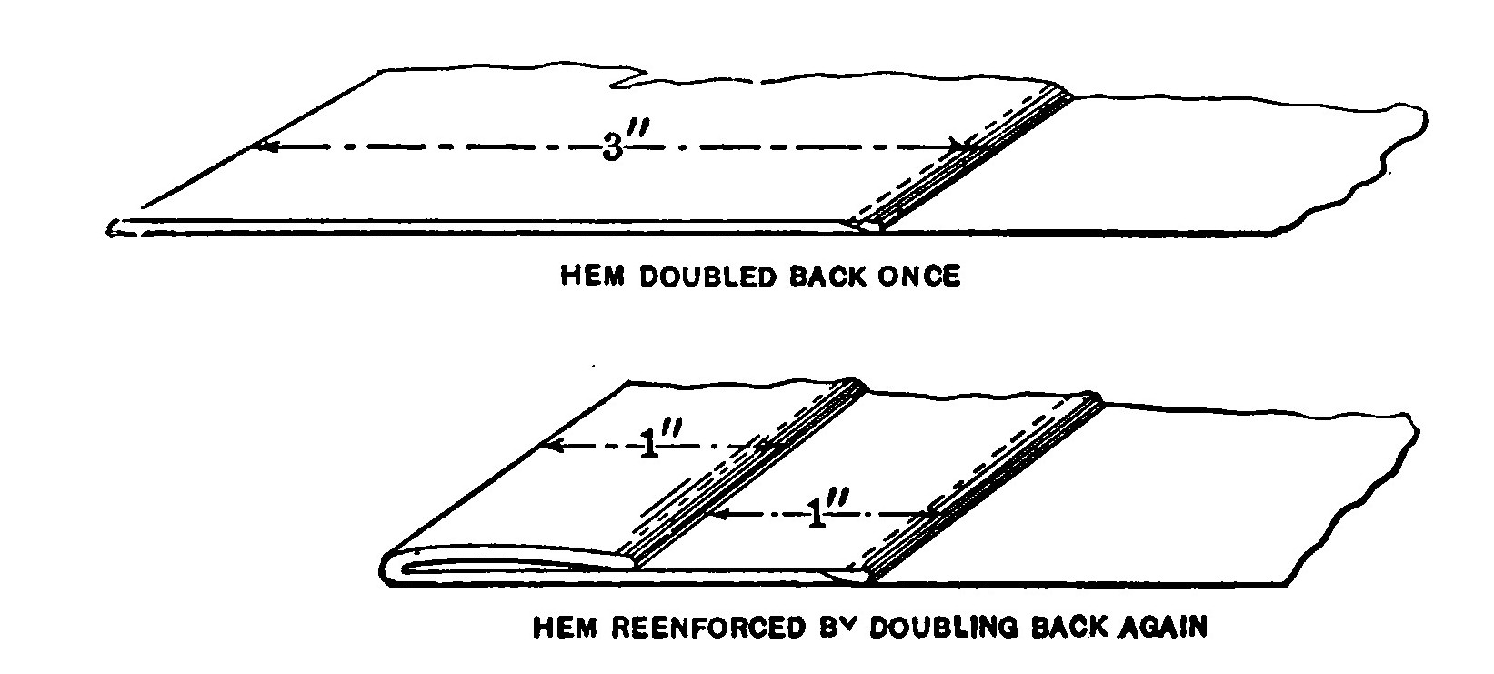 Fig. 20.—Method of hemming up edge of cloth.