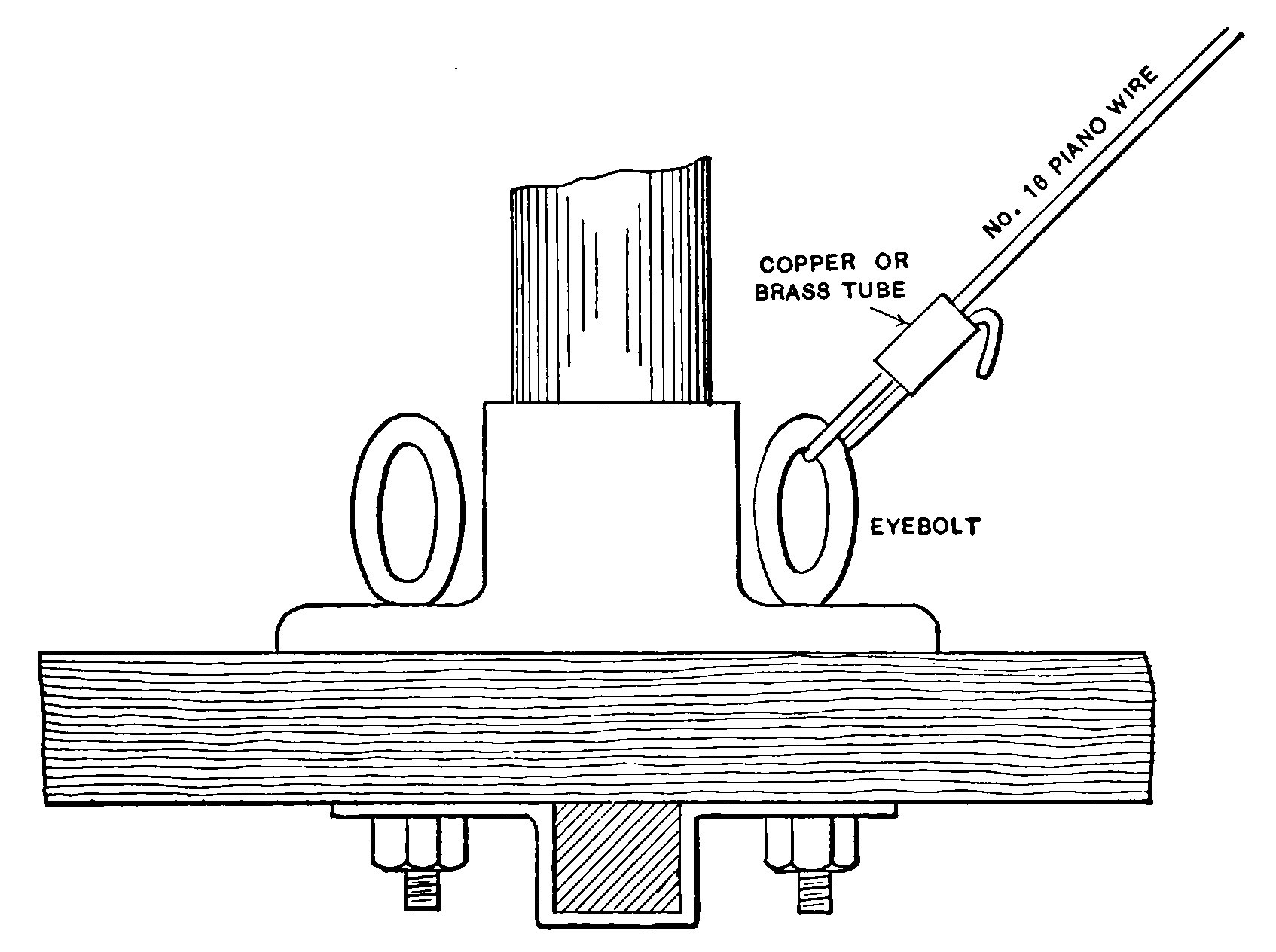 Fig. 24.—Method of anchoring wires