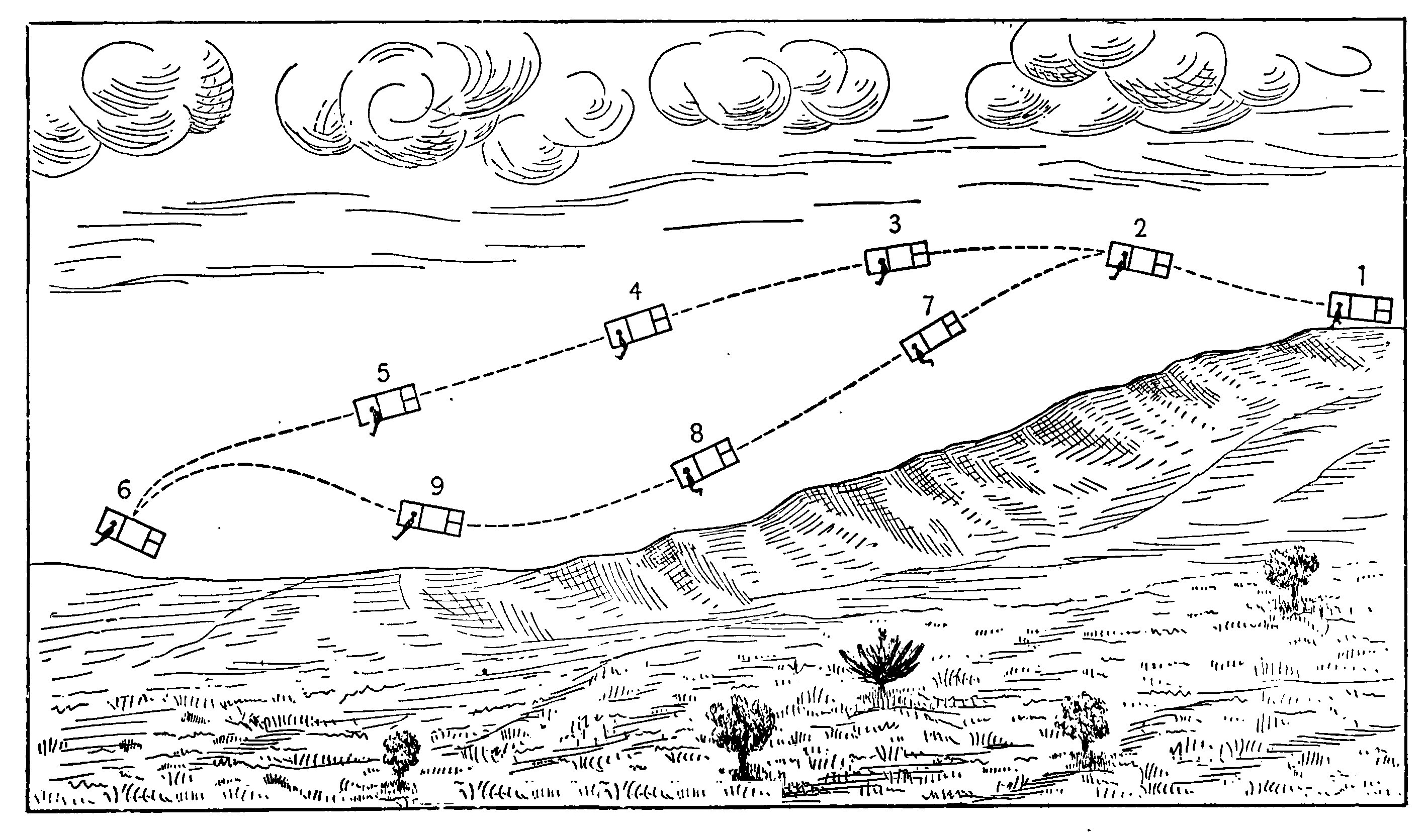 Fig. 30—Lines of Flight