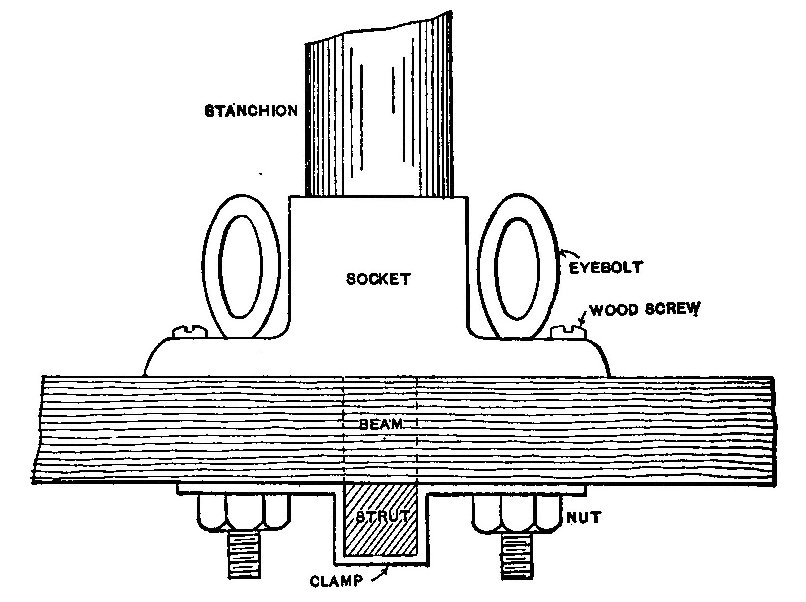 Fig. 8.—Assembly of stanchion, socket beam, strut and clamp.