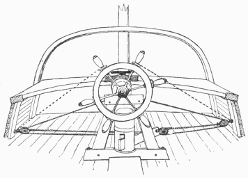 Steering-gear of the Spray. The dotted lines are the
ropes used to lash the wheel. In practice the loose ends were belayed,
one over the other, around the top spokes of the wheel.