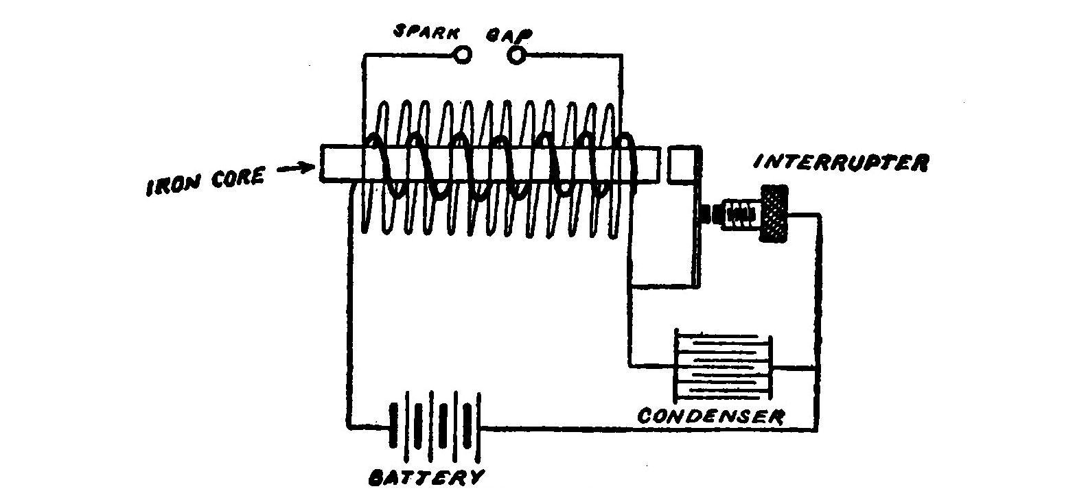 FIG. 21. Diagram of Induction Coil.