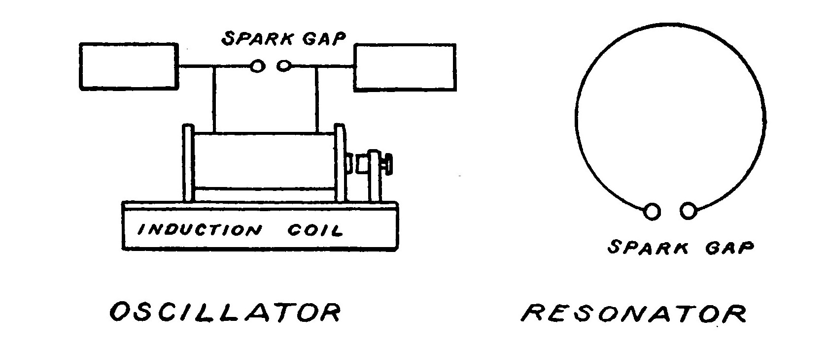 FIG. 25. Hertzian Oscillator and Resonator.