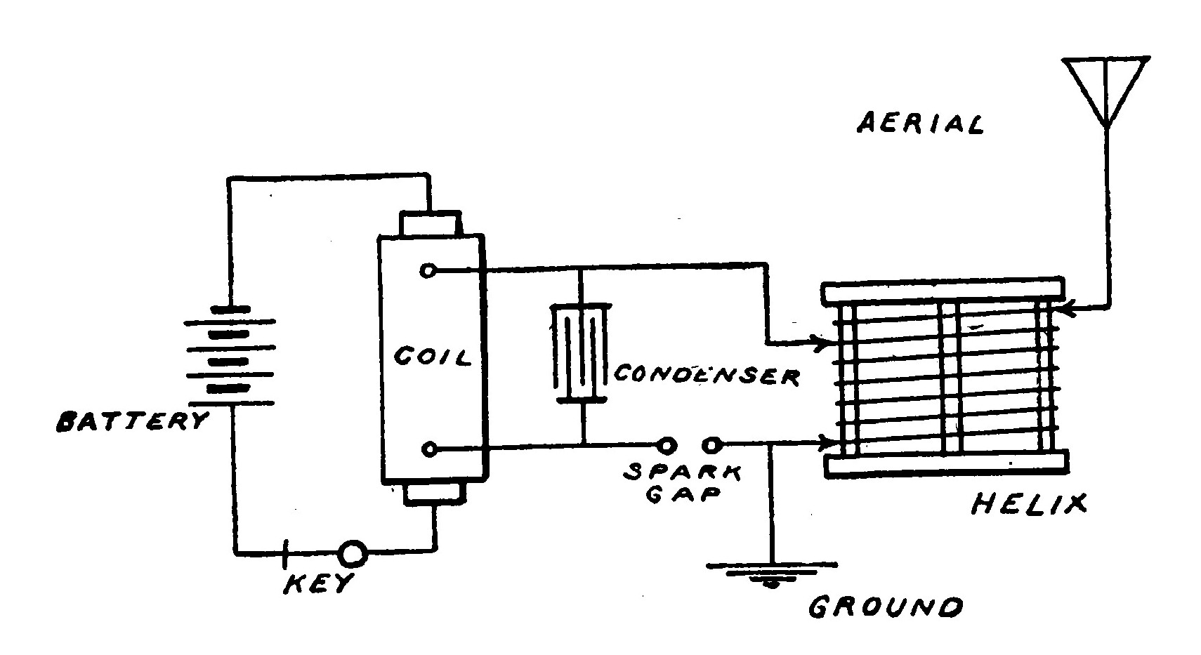 FIG. 27. Diagram of Wireless Transmitter.