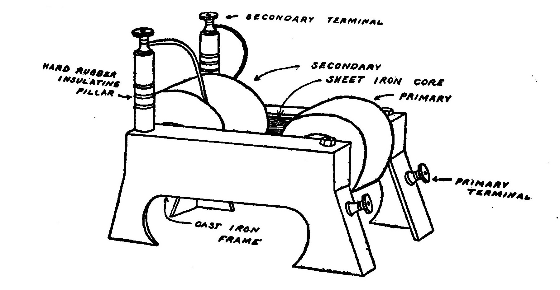 FIG. 33. High Potential Closed Core Transformer.