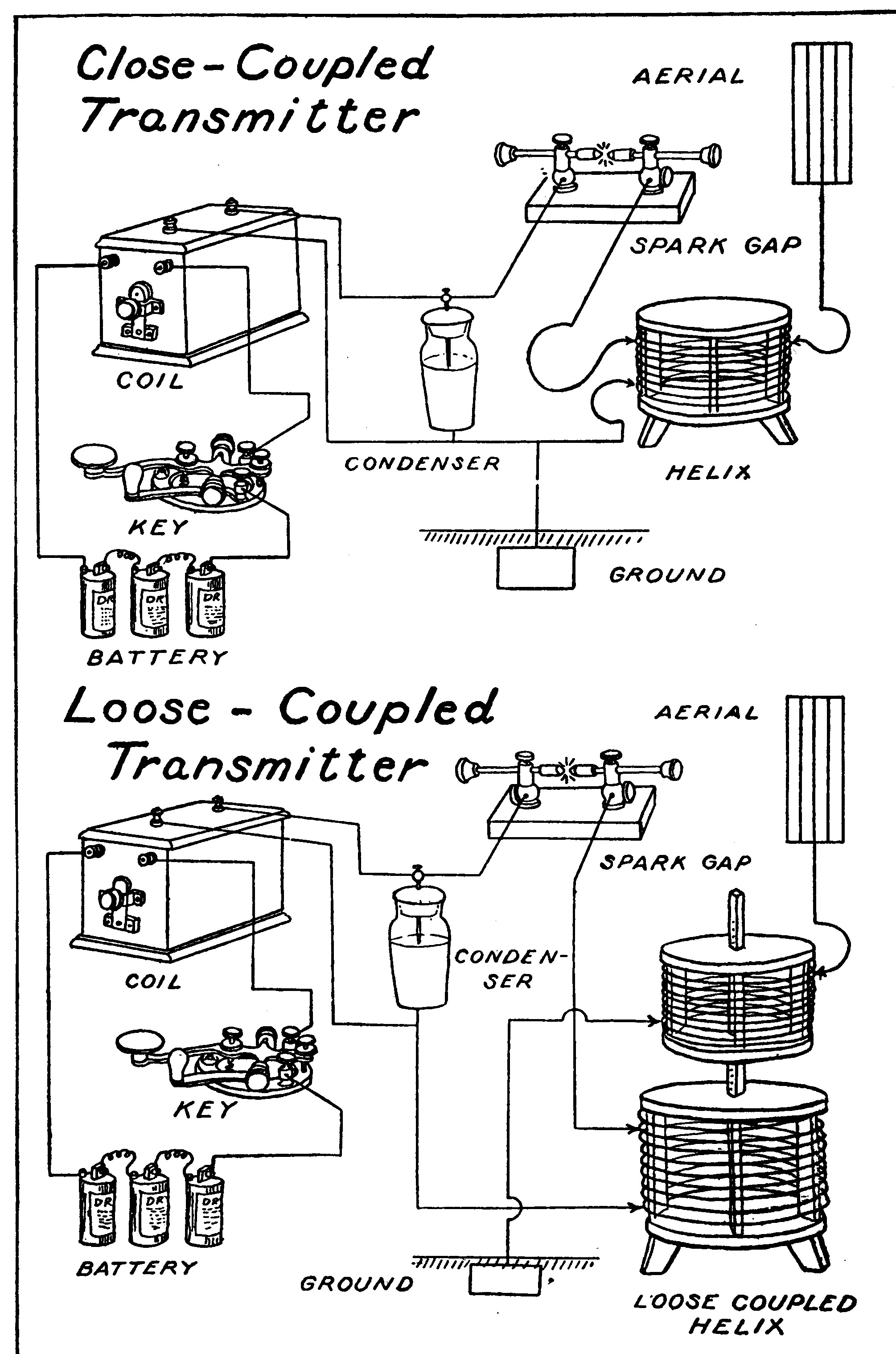 Close-Coupled Transmitter vs. Loose-Coupled Transmitter