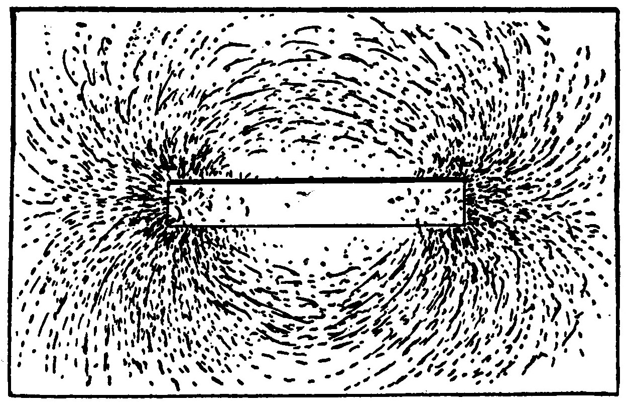 FIG. 4. Lines of Force around a Bar Magnet.