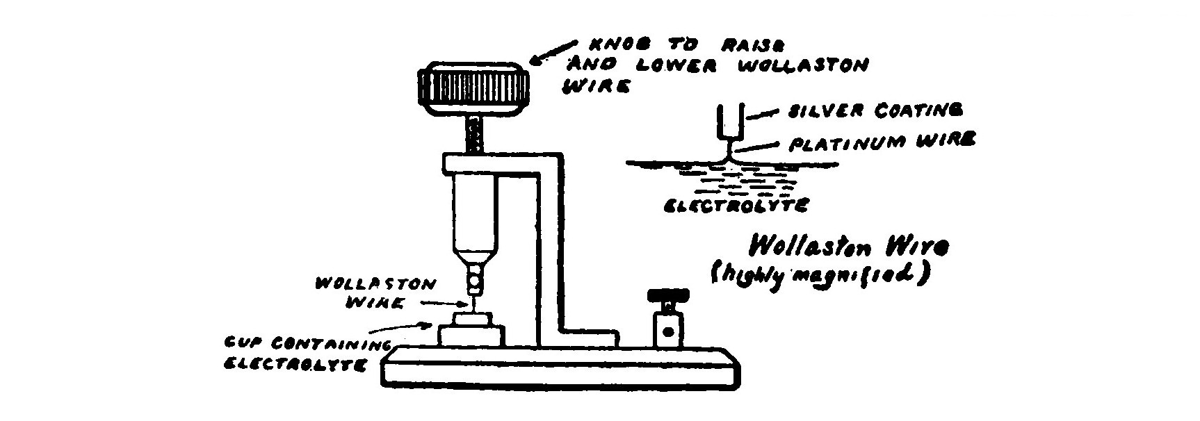 FIG. 45. Electrolytic Detector.