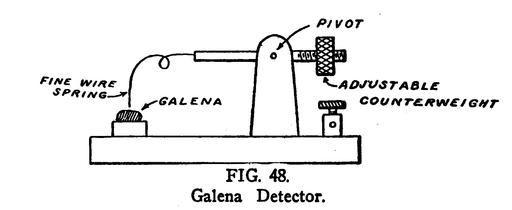 FIG. 48. Galena Detector.