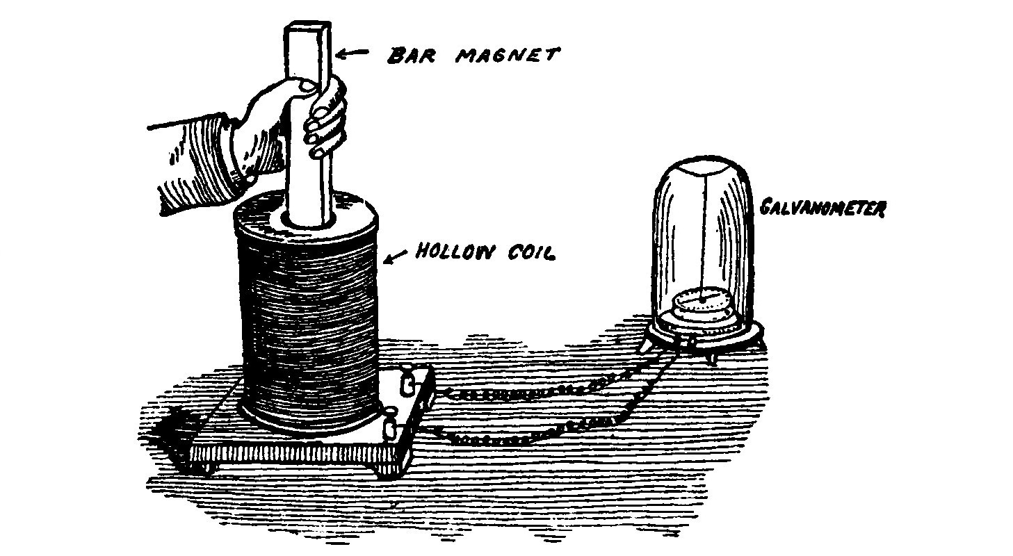 FIG. 5. Magnetic Induction.