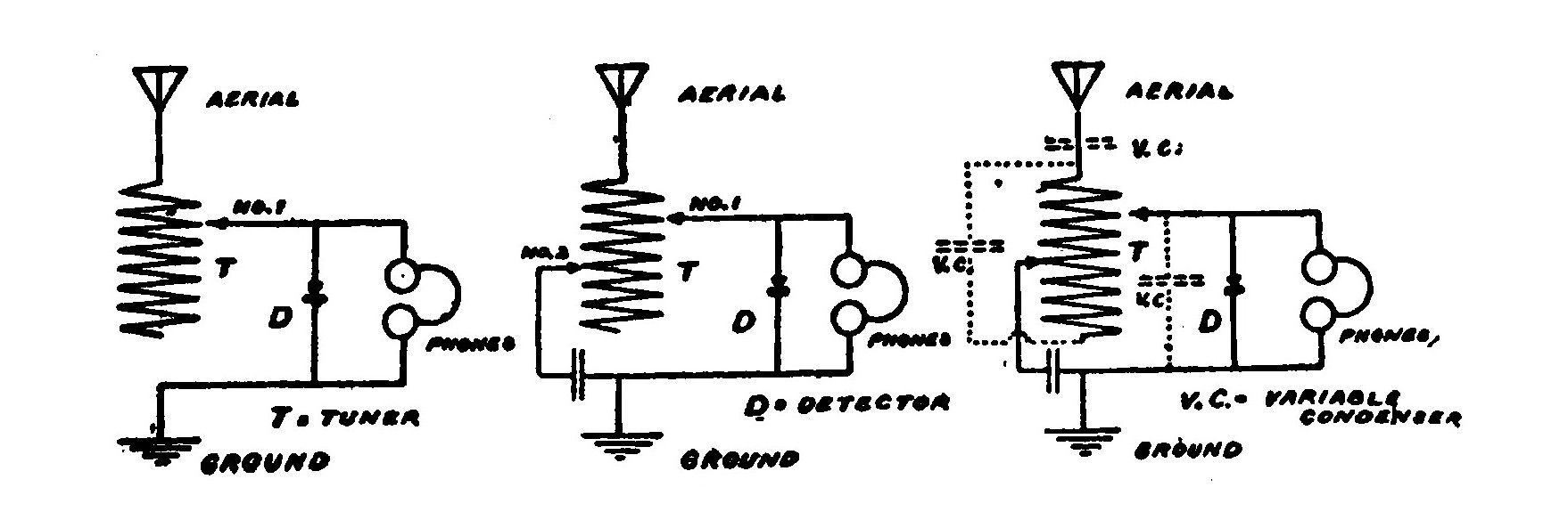 FIG. 66. Receiving Circuits.
