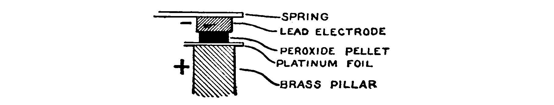 Fig. 111. Peroxide of Lead Detector.