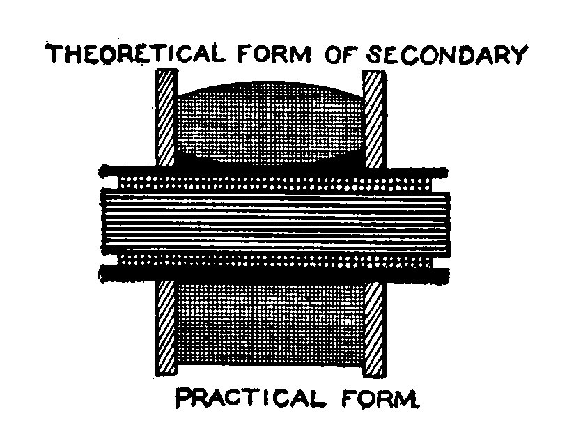 Fig. 27. Theoretical and practical form of secondary.