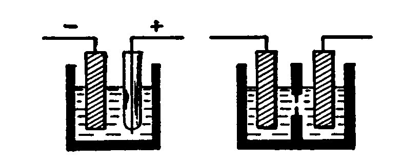 Fig. 40. Wenhelt and Simon Electrolytic Interrupters.