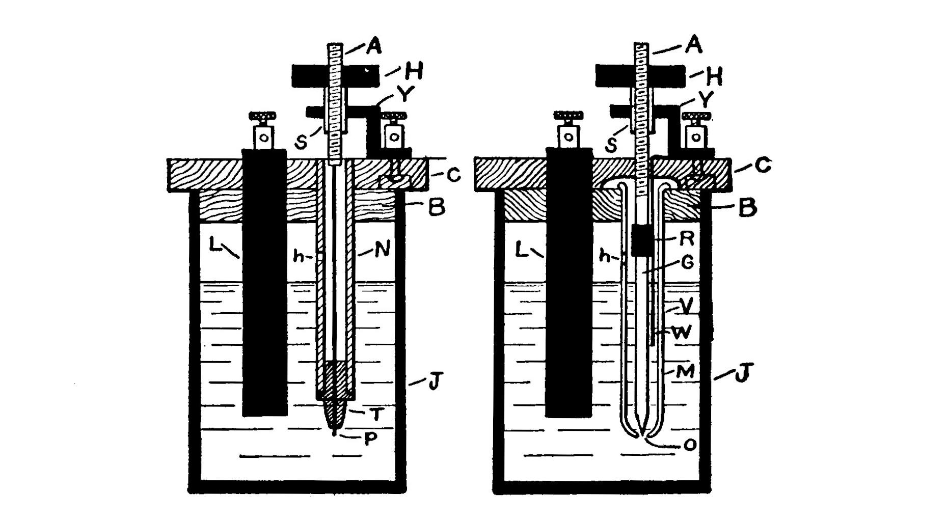 Fig. 41. Construction of Electrolytic Interrupters.