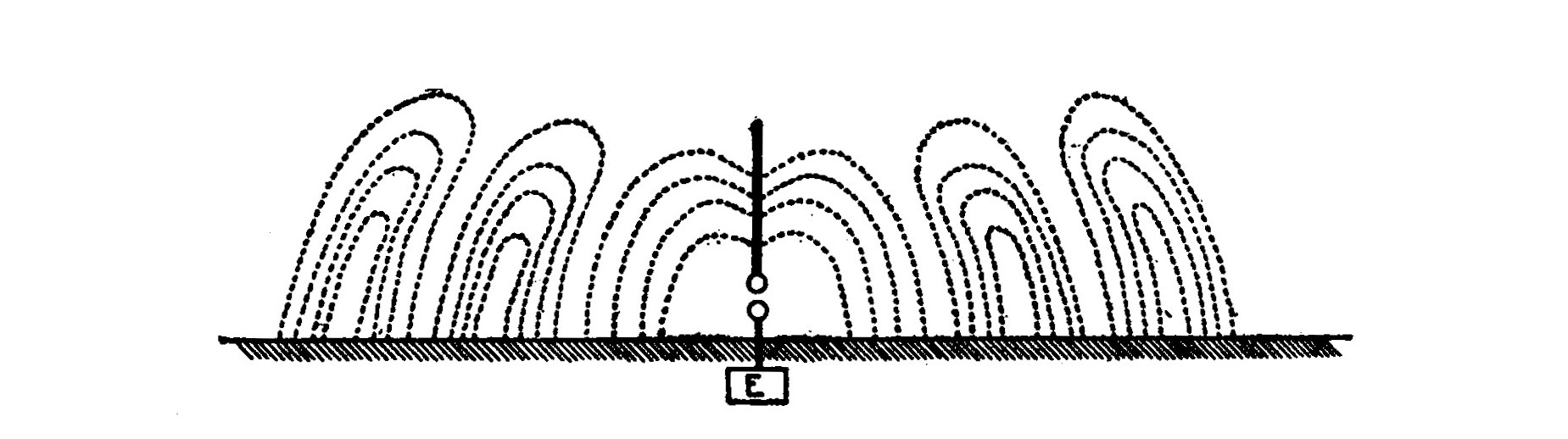 Fig. 5. Electric Waves and Lines of Strain.