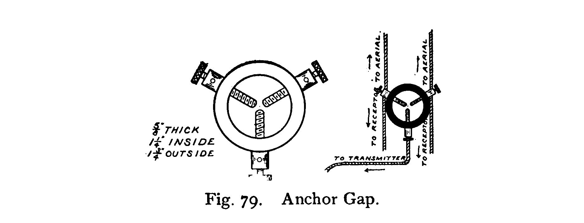 Fig. 79. Anchor Gap.