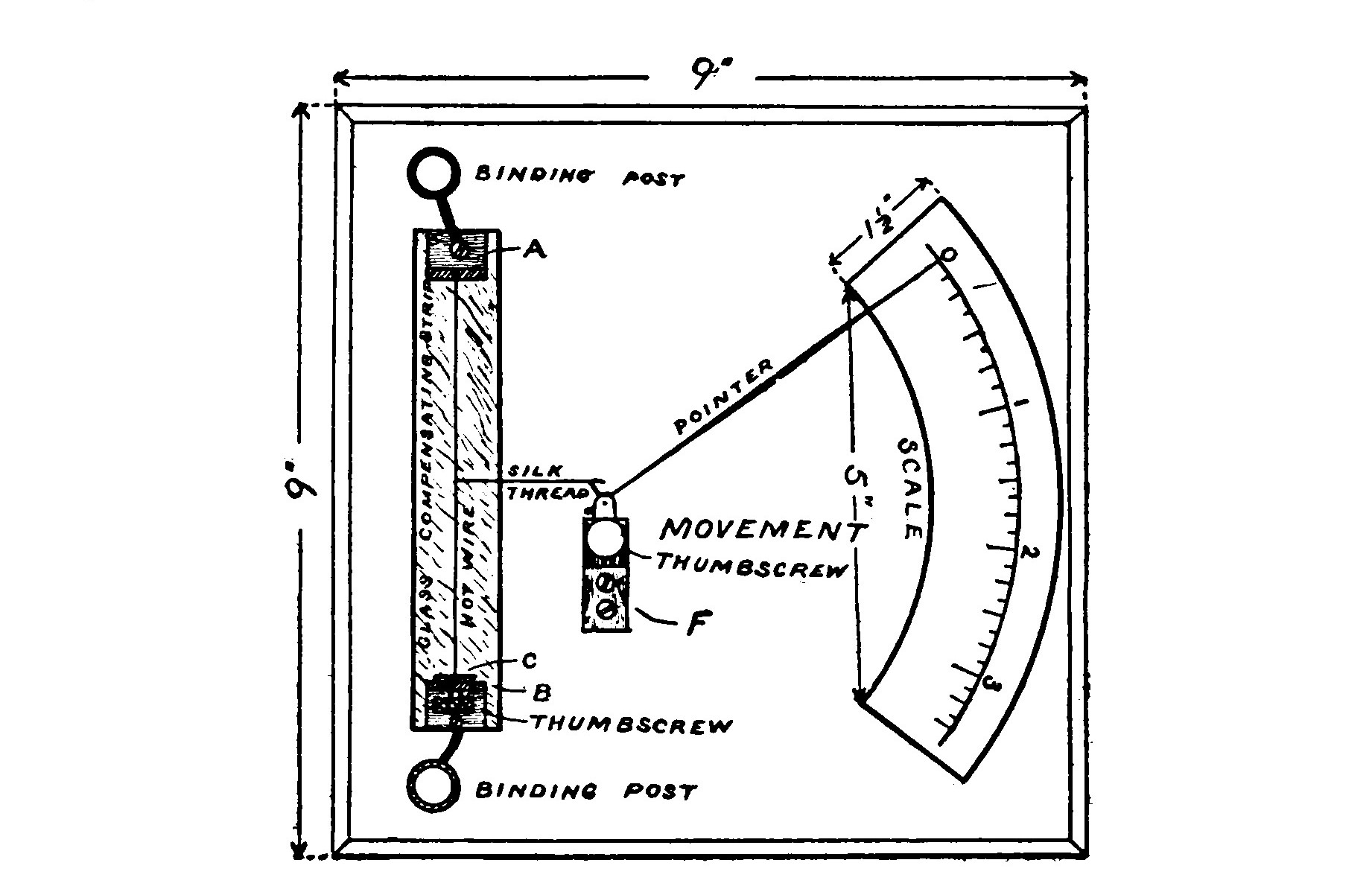 Fig. 81. Meter with Case Removed.