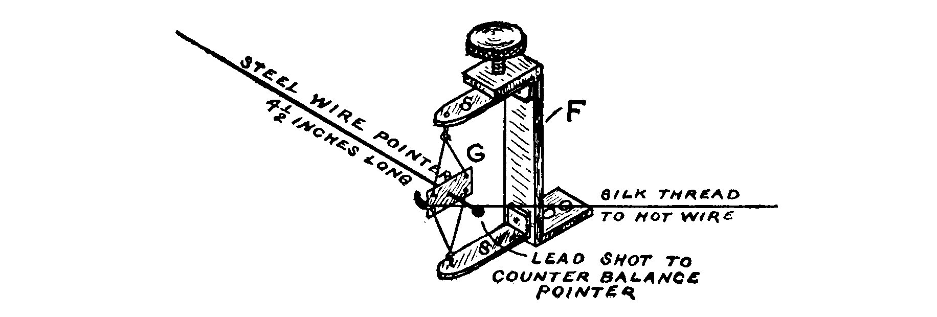 Fig. 85. Complete Movement.