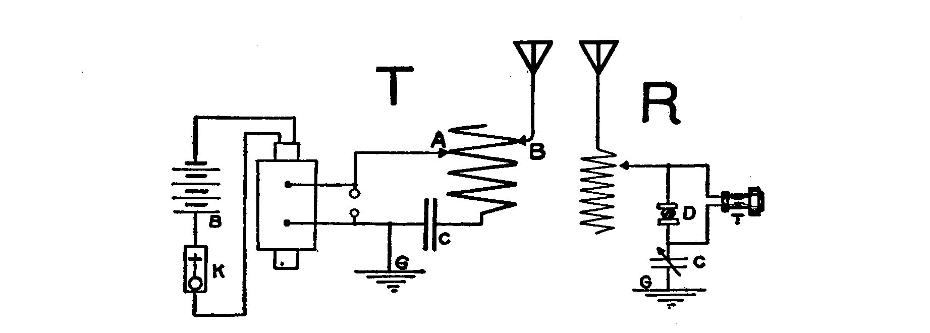 Fig. 9. Tuned Wireless Telegraph Transmitter and Receptor