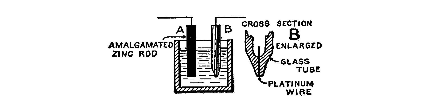 Fig. 96. Shoemaker Detector.
