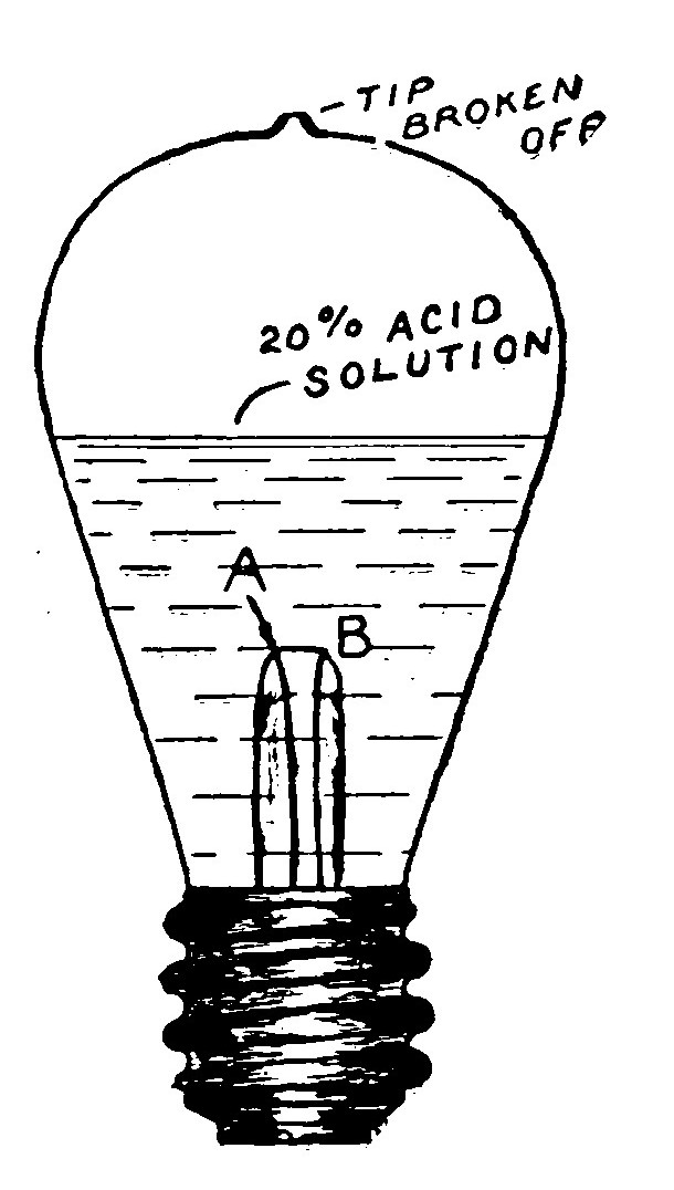 Fig. 98. Lamp Detector.