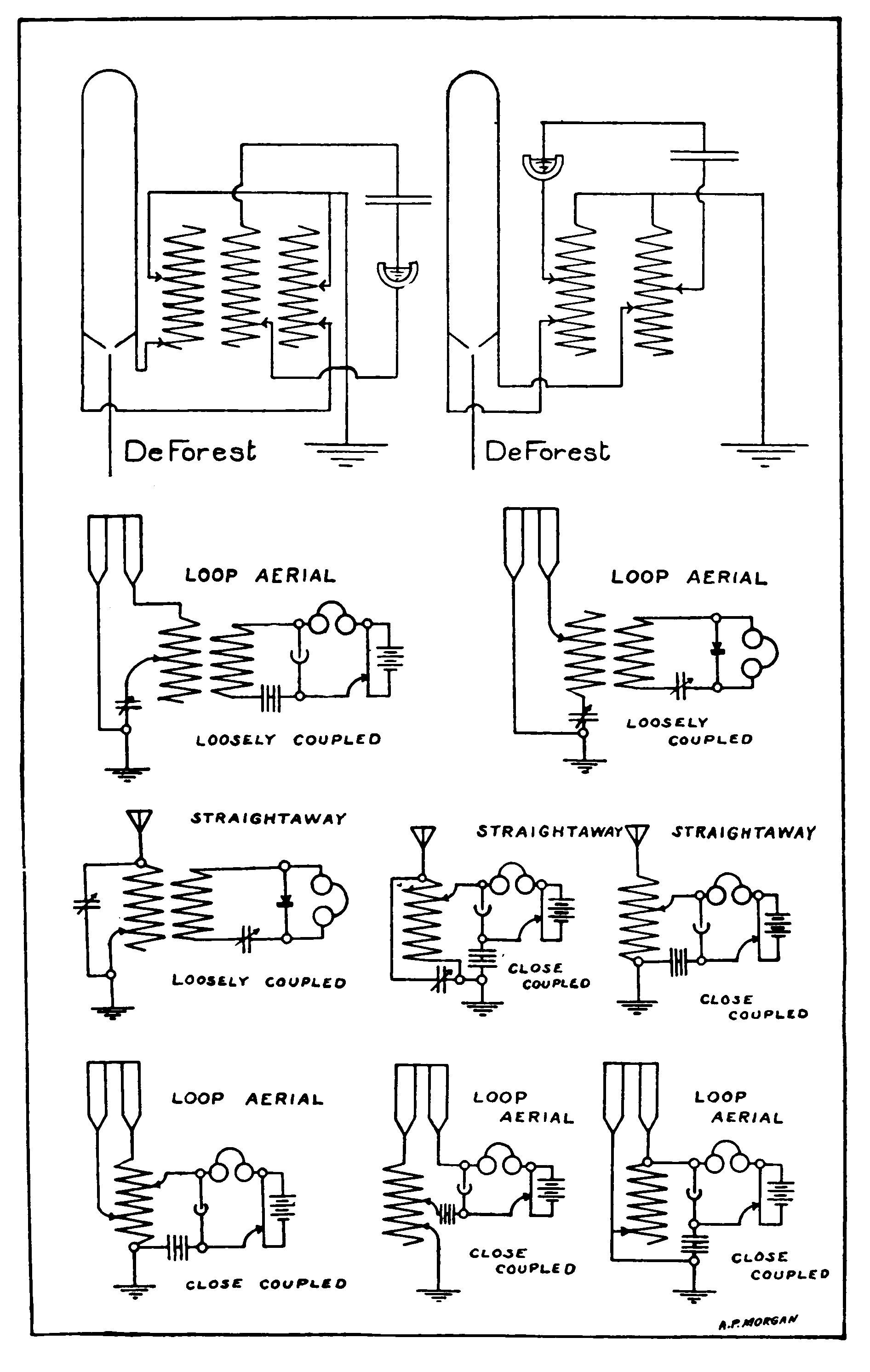 Plate V. Receiving Circuits.