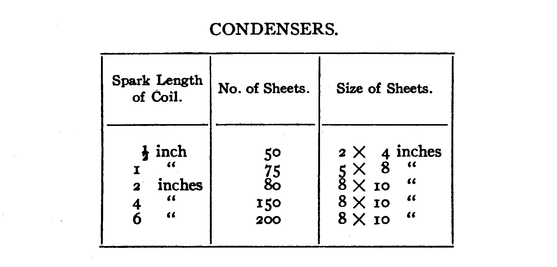 CONDENSERS TABLE.
