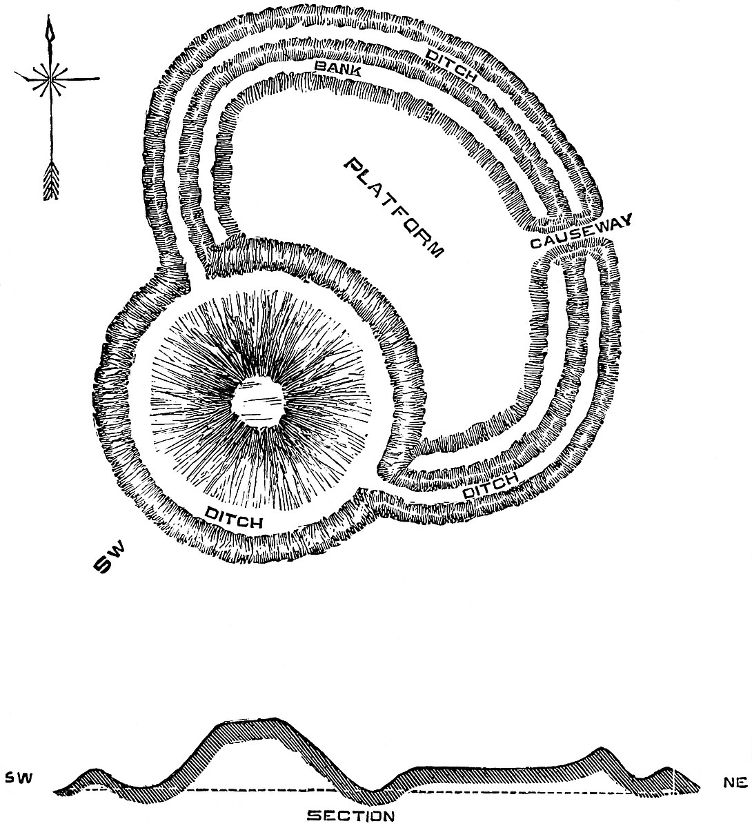 Mediæval Military Architecture in England Vol. 1, by George Thomas Clark—A  Project Gutenberg eBook