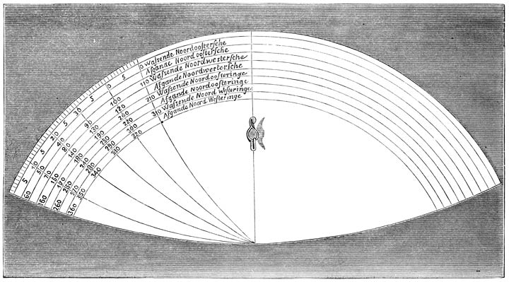 INSTRUMENT FOR FINDING LONGITUDE.