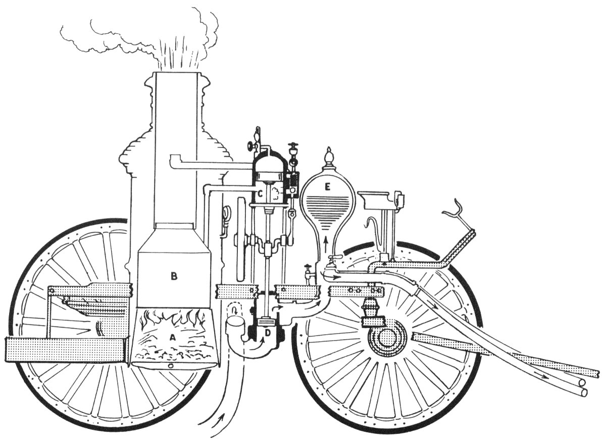 The Steam Fire Engine and the OldTime Fire Bell, by Carillon Park in