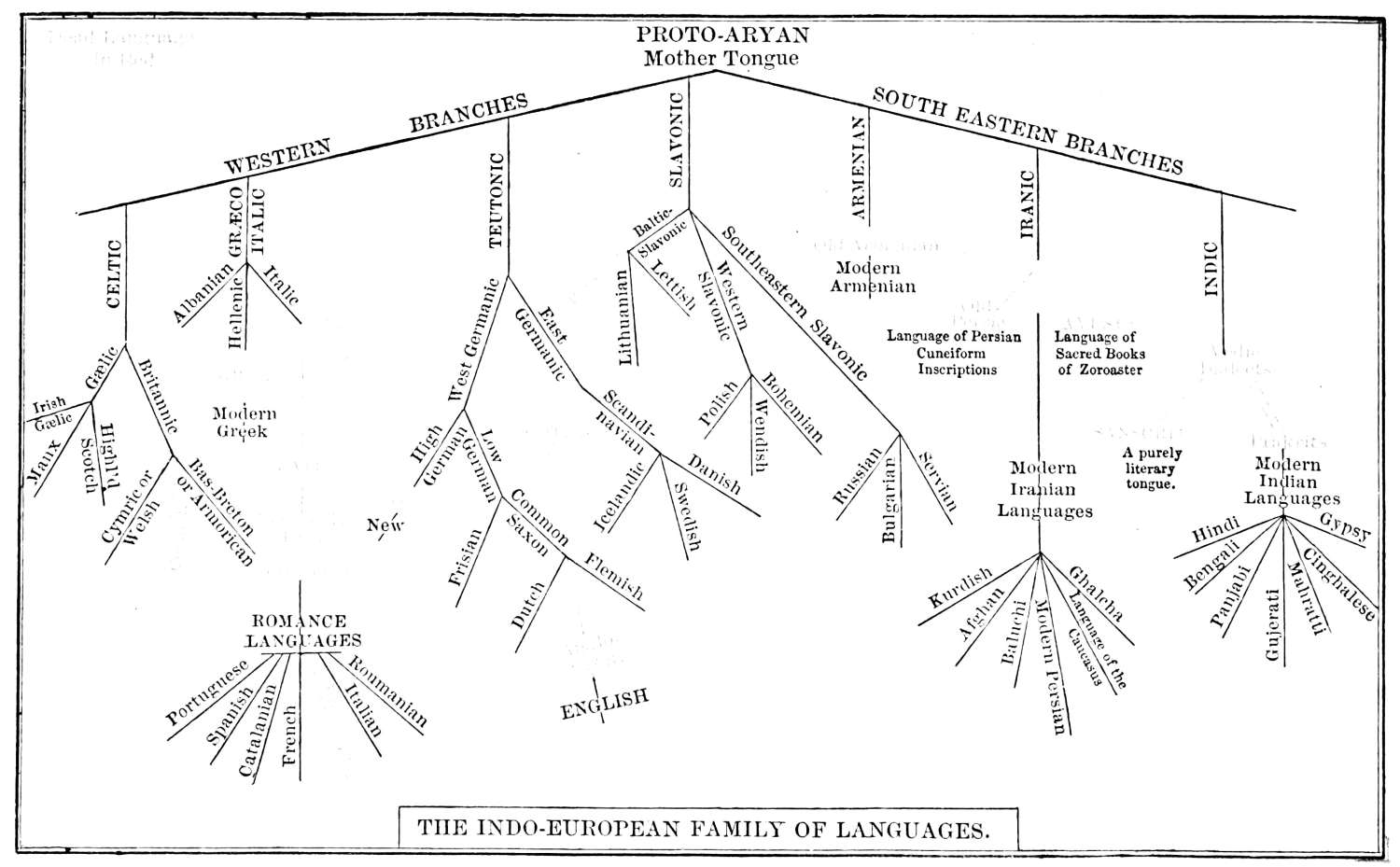 The Project Gutenberg eBook of Illustrated History of Ancient Literature Oriental and Classical, by John D