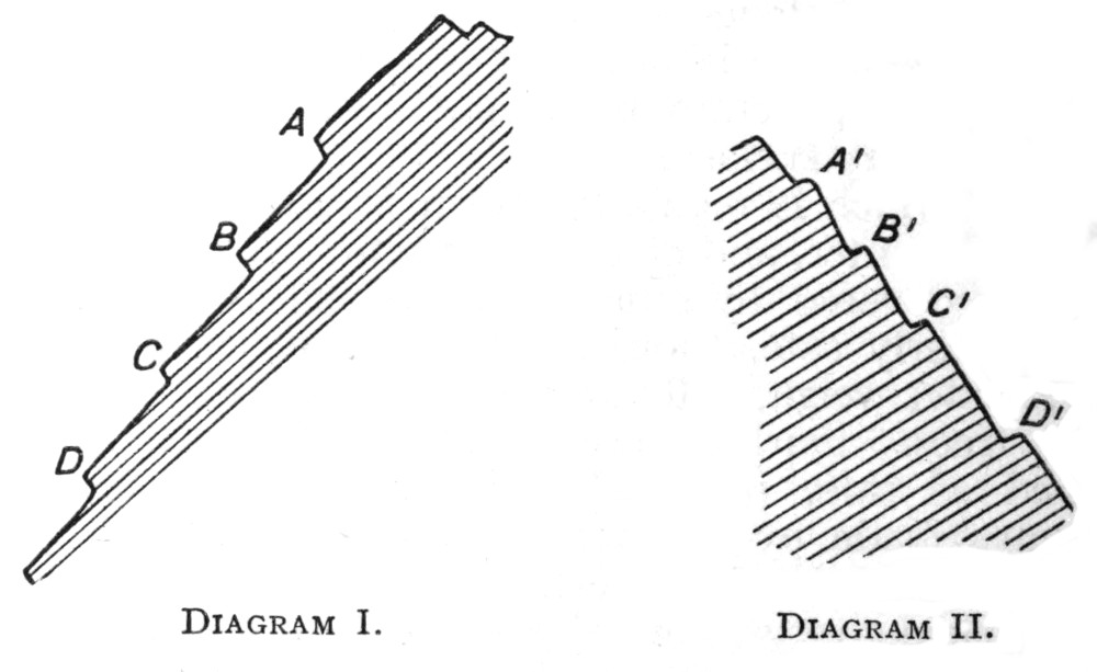 Diagrams of north and south slopes of the ridge