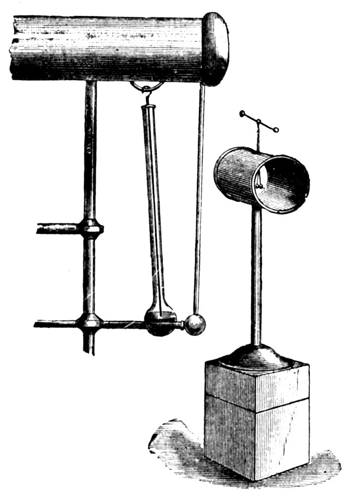 PROTECTION FROM LIGHTNING FURNISHED BY A CLOSED
CONDUCTOR.
