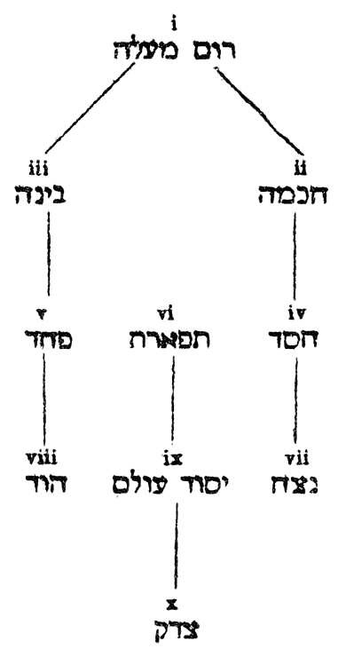 Adonai, Elohim & Yahweh - Combo Set 11 – Discovery House Distributors Pvt  Ltd