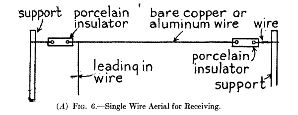 (A) Fig. 6.--Single Wire Aerial for Receiving.