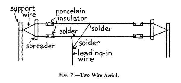 Fig. 7.--Two Wire Aerial.