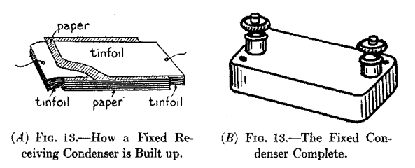 (A) Fig. 13.--How a Fixed Receiving Condenser is Built up. (B) Fig. 13.--The Fixed Condenser Complete.